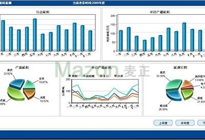 工業企業能源管理平臺